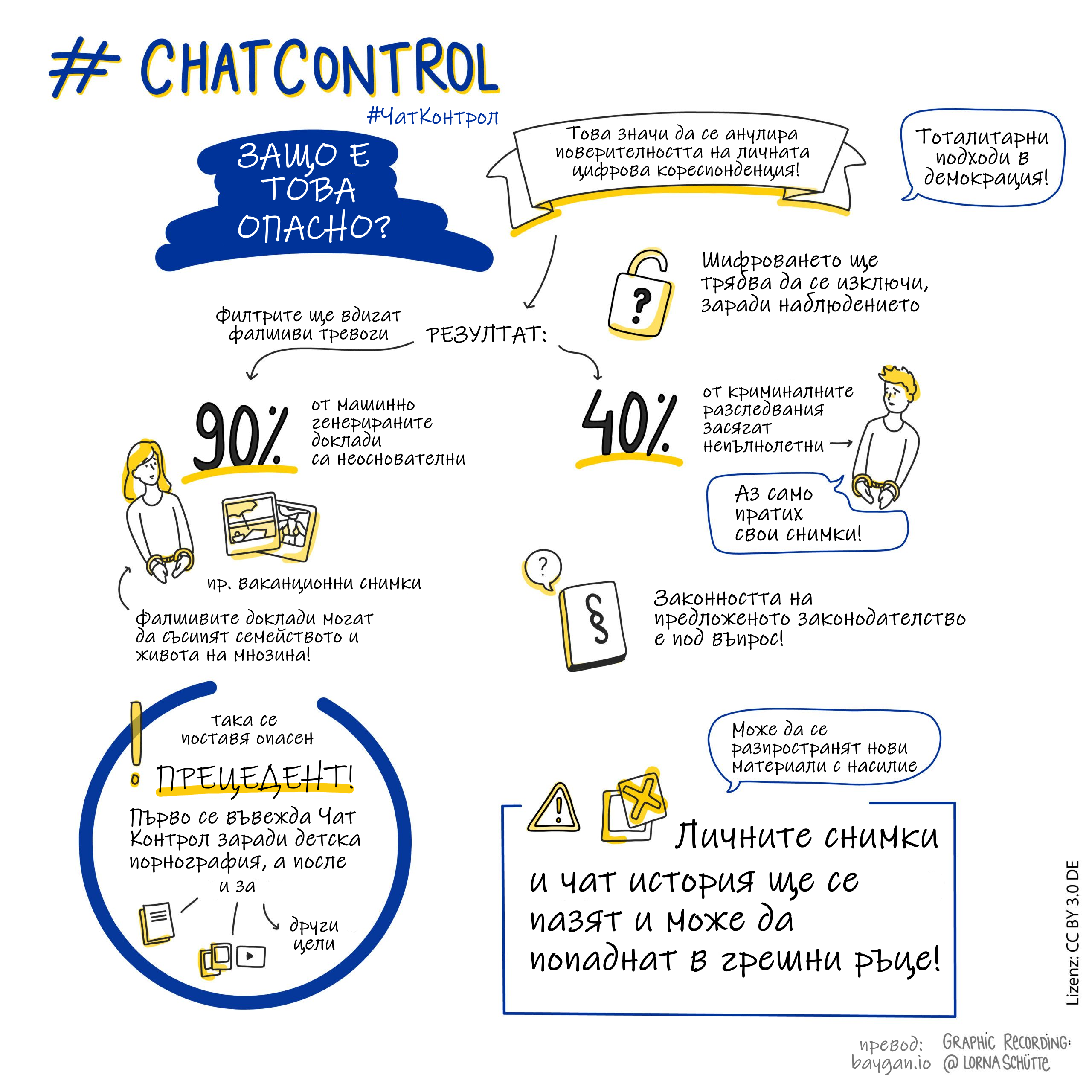 Инфографика с обобщение по темата